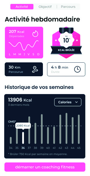 Tableau de bord Fitness