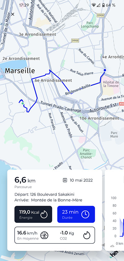 Stats trajet vélo électrique