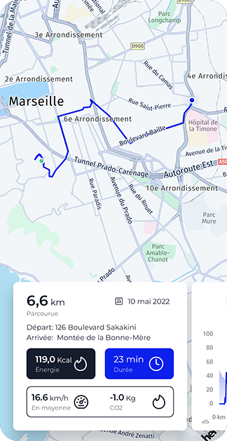 IWEECH fietsstatistieken per route