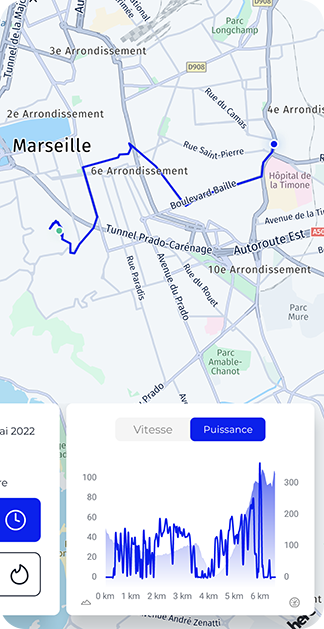 Statistiques du vélo IWEECH par jour