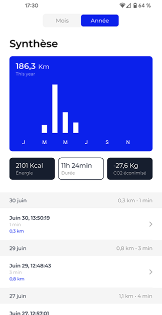 IWEECH bicycle statistics per month